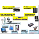 Vrste RAC.jpg<>Slika 47. Vrste računalnikov glede na zmogljivost    